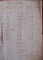 1810 circa - censuario comunale
